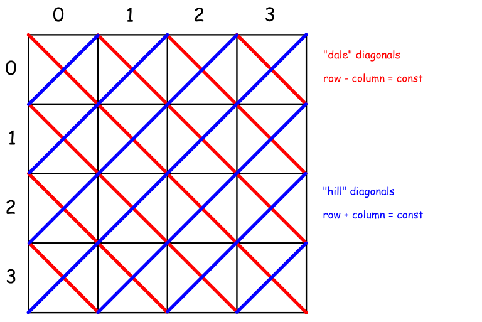 51_diagonals.png