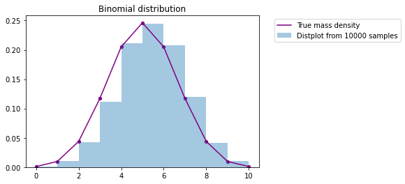 binomial