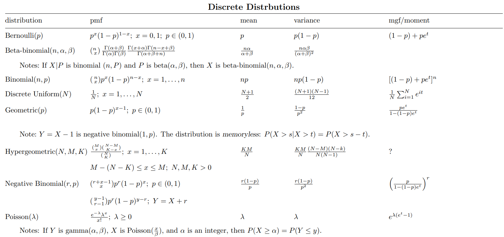 discreteoverall