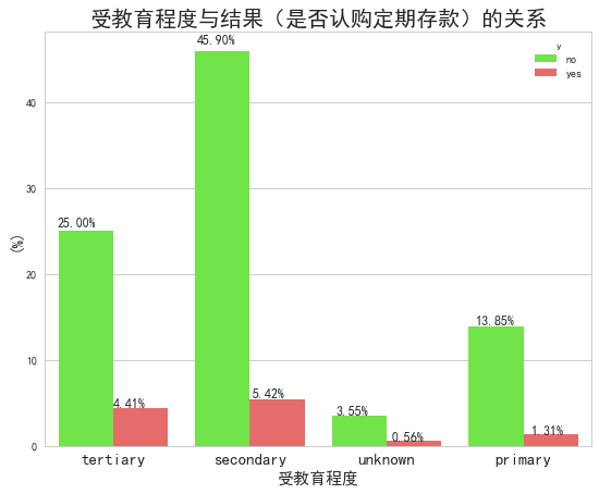 输出2