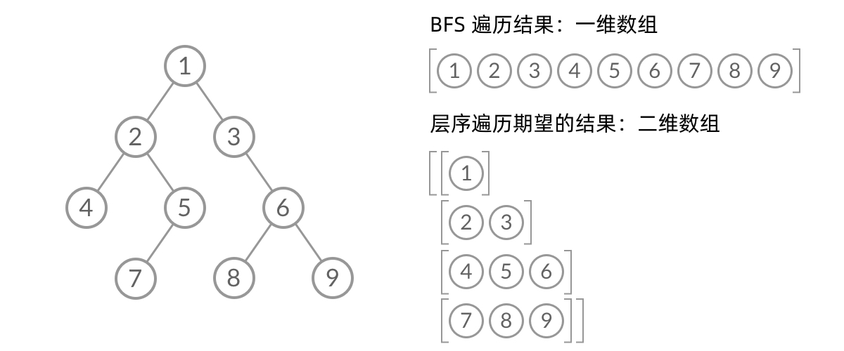 输出结果对比